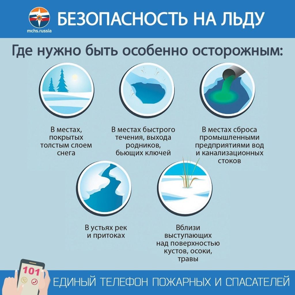 О соблюдении правил безопасного поведения вблизи водоемов, а также о возможных опасностях и угрозах, связанных с проведением досуга на покрытых льдом водоемах..