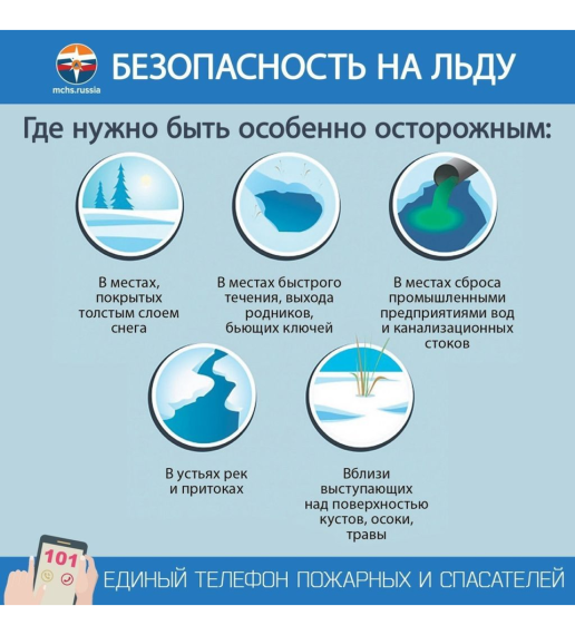 О соблюдении правил безопасного поведения вблизи водоемов, а также о возможных опасностях и угрозах, связанных с проведением досуга на покрытых льдом водоемах..
